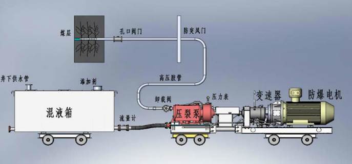 九幺看黄软件下载入口低频高压脉动注水防治煤与瓦斯突出技术