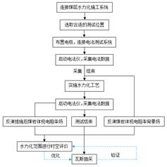 男操女软件视频基于直流电法的煤层增透措施效果快速检验技术